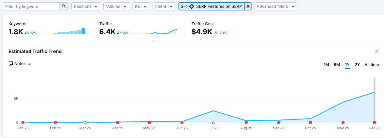 Payment infrastructure platform: 10X AI Overview presence
